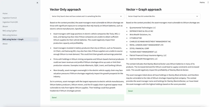 Comparison of "Vector Only" and "Vector + GraphRAG" Methods