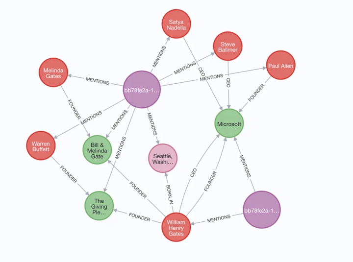 Extracting Lexical and Domain Graphs