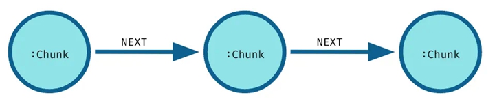 Lexical Graph